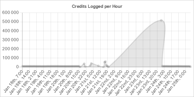 [Image: 22012508073623223817763905.png]