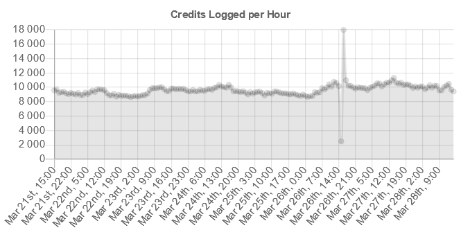 [Image: 22032804301523223817845890.png]