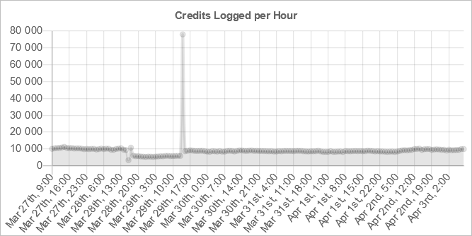 [Image: 22040310113123223817853037.png]