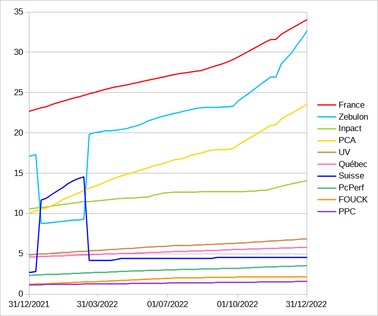 [Image: 23012209210623223818097852.png]