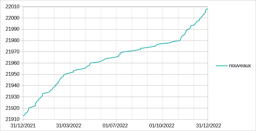 [Image: 23012209210623223818097853.png]