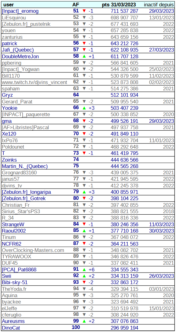 [Image: 23033111235523223818148637.png]