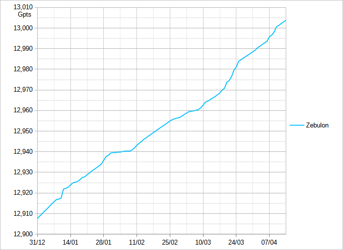 [Image: 24041404252223223818388366.png]