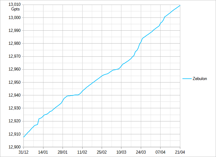 [Image: 24042107350523223818393233.png]