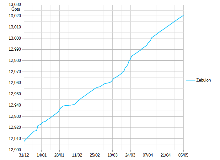 [Image: 24050503382923223818400954.png]