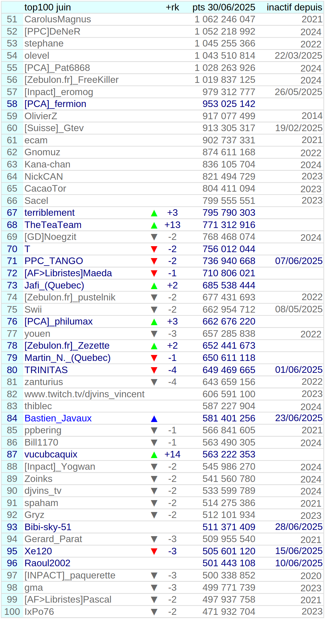 [Image: 25063003461023223818606492.png]