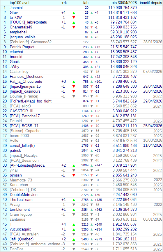 [Image: 26050104320423223818749007.png]
