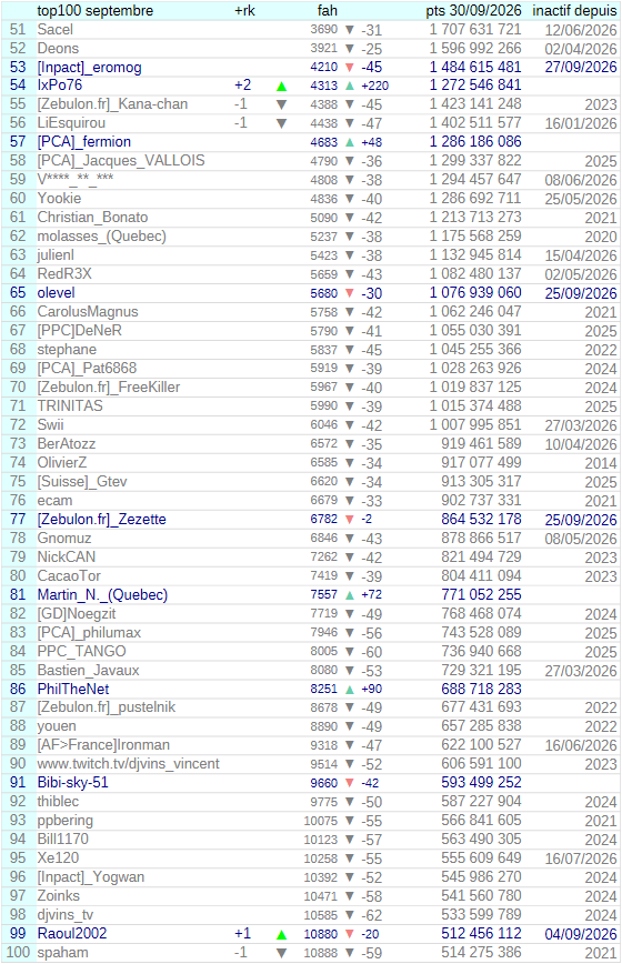 [Image: 26100503160123223818796612.png]