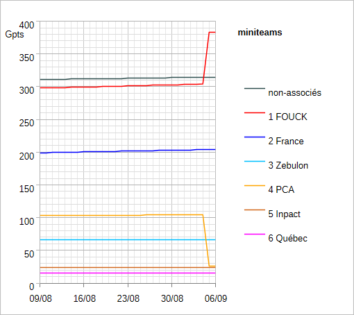 [Image: 2026-0906-s-36-miniteams-pos.png]