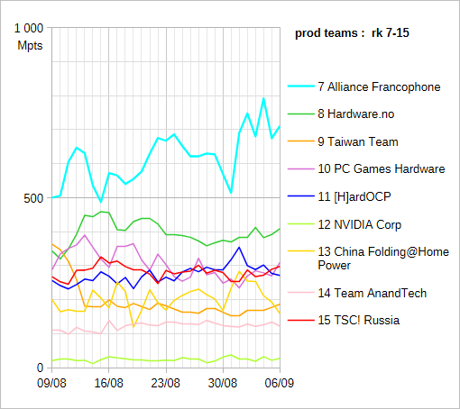 [Image: 2026-0906-s-36-teams-ppd2.png]