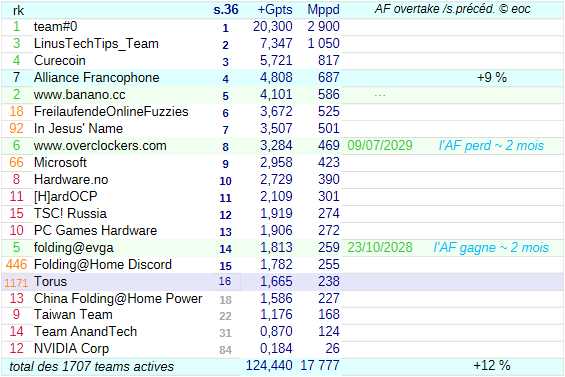 [Image: 2026-0906-s-36-tabl-teams.png]