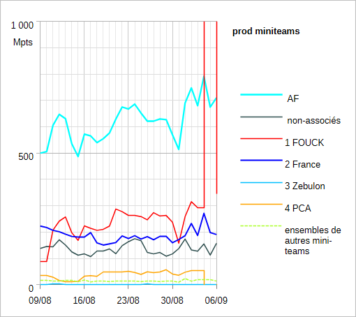 [Image: 2026-0906-s-36-miniteams-ppd.png]