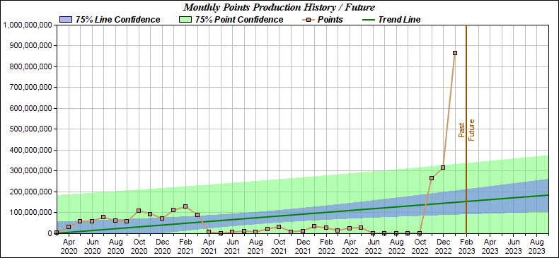 [Image: 2023-0201-Deunid-eoc-prod-month.png]