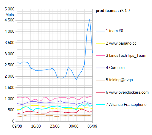 [Image: 2026-0906-s-36-teams-ppd1.png]