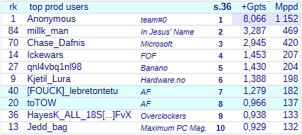 [Image: 2026-0906-s-36-tabl-users.png]