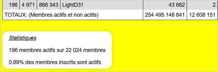 [Image: 2023-0319-effectif-jaune.jpg]