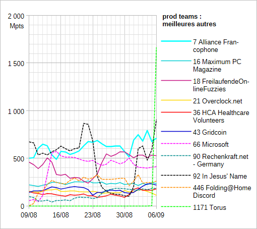 [Image: 2026-0906-s-36-teams-ppd3.png]