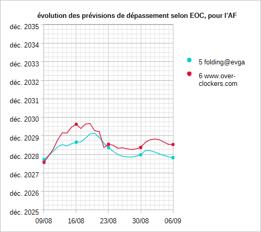 [Image: 2026-0906-s-36-teams-overtake.png]